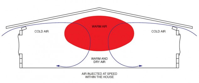ventilation-warm-climates-diagram-1